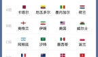 2022年世界杯分组，赛程(完整版)