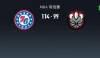 NBA战报：76人114-99猛龙，恩比德28+13+7