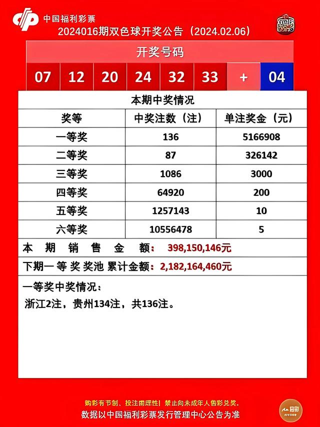 贵州一彩民133注彩票中6.8亿福彩中心确认真实，惊人中奖故事曝光